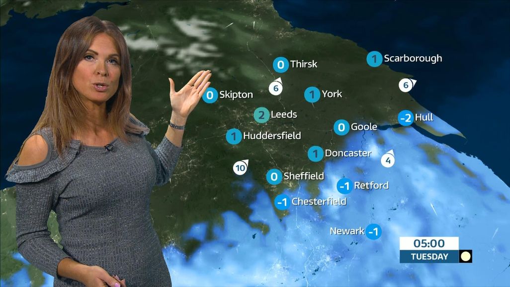 ITV Weather Presenters ITV Weather Presenters