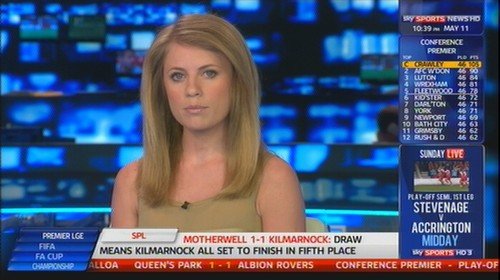 Rachel Wyse Sky Sports News Presenter