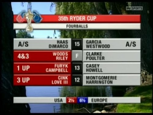 sky-sports-2004-ryder-cup-33249