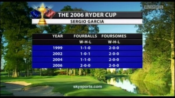 sky sports 2006 ryder cup 32646