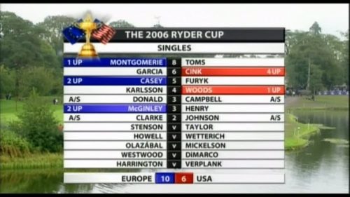 sky-sports-2006-ryder-cup-33245