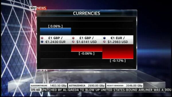 Sky News Business Graphics 2012 30