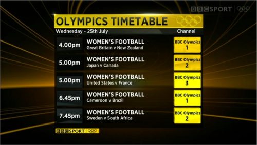 BBC Olympic  This is BBC Olympics      