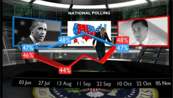 US Presidential Election 2012 BBC 39