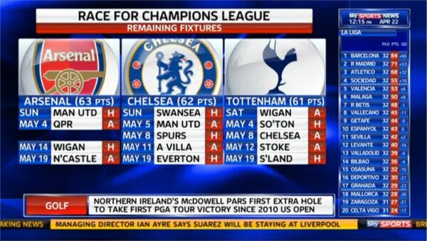 Sky Sports News 2013 32