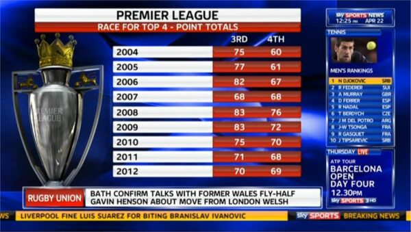 Sky Sports News 2013 39