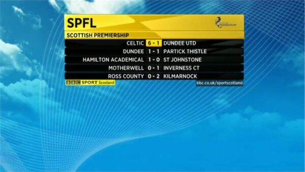 BBC Sport Sportscene Results Scotland 2014 10