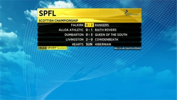 BBC Sport Sportscene Results Scotland 2014 11