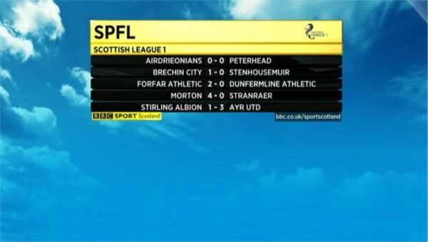 BBC Sport Sportscene Results Scotland 2014 12