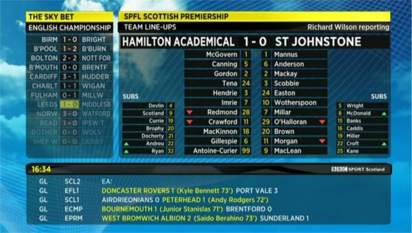 BBC Sport Sportscene Results Scotland 2014 24