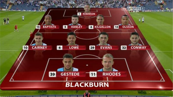 Sky Sports FL72 Graphics 2014 2015 7