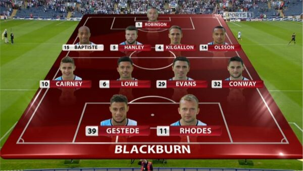 Sky Sports FL72 Graphics 2014 2015 8