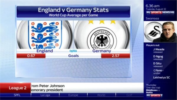 Sky Sports News HQ 2014 Presentation 53