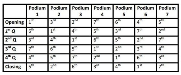 grid itv