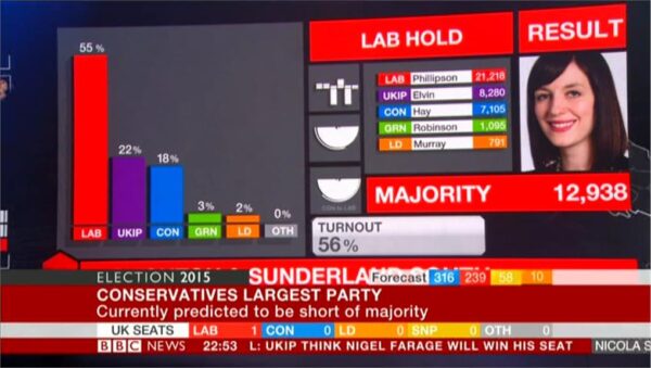 BBC News Election A 75