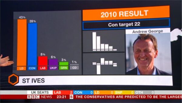 BBC News Election A 93
