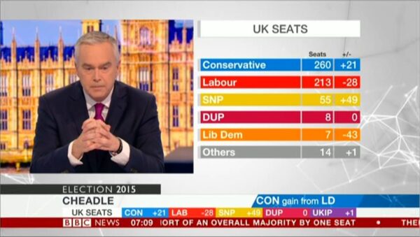 BBC News Election B 7