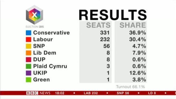 BBC News at Six 10