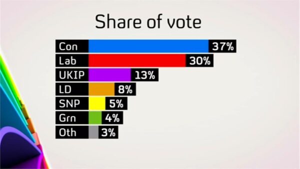 Channel 4 News Election 23