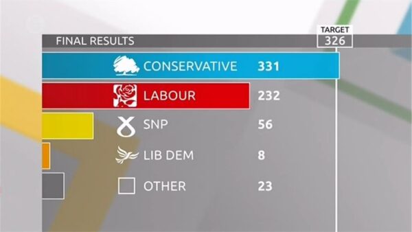 Channel 5 News Election 14