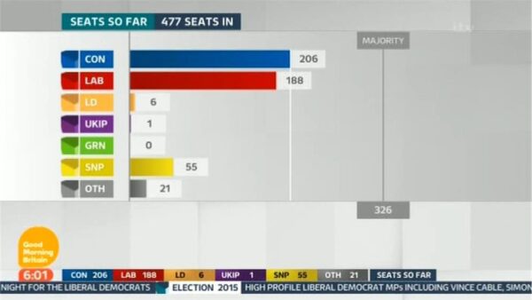 Good Morning Britain Election 14