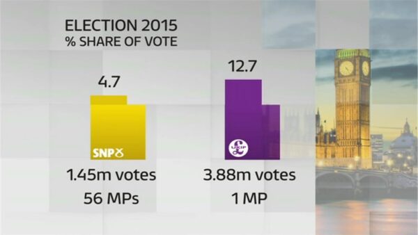 ITV News Election 6pm 38