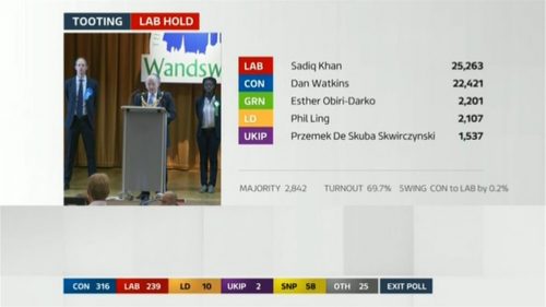 ITV News Election B