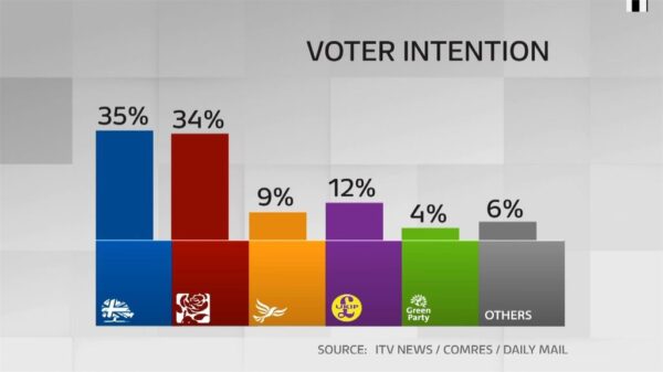 ITV News Pre election 35
