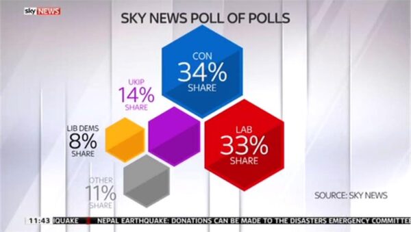 Sky News General Election 2015 Campaign Coverage 10