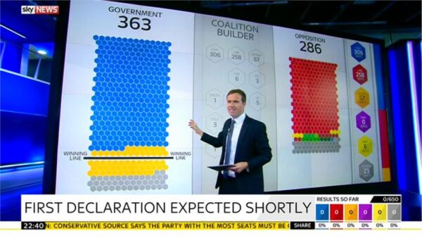Sky News General Election 2015 Images 102