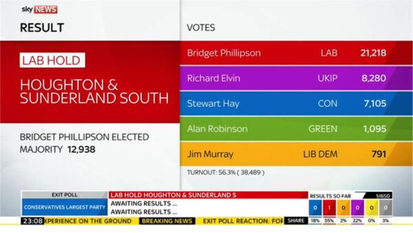 Sky News General Election 2015 Images 109
