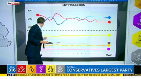 Sky News General Election 2015 Images 122