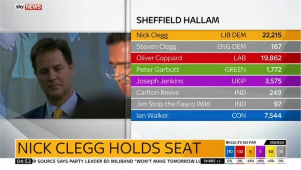 Sky News General Election 2015 Images 146