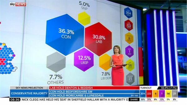 Sky News General Election 2015 Images 169