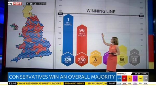 Sky News General Election 2015 Images 193