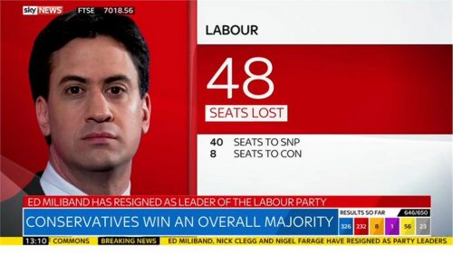 Sky News General Election  Images