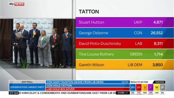 Sky News General Election 2015 Images 196