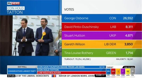 Sky News General Election 2015 Images 197