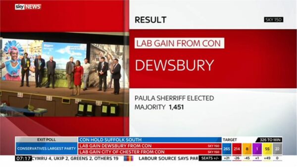 Sky News General Election 2015 Images 200