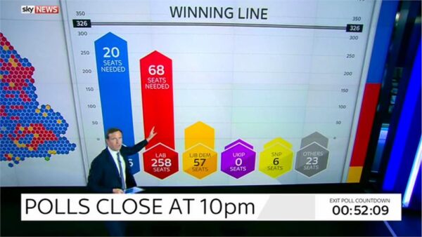 Sky News General Election 2015 Images 29
