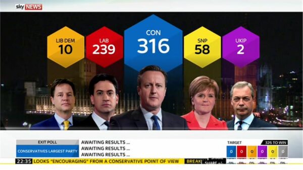 Sky News General Election 2015 Images 99