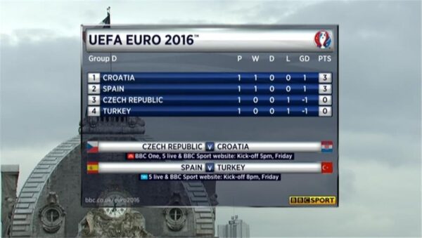 BBC Euro 2016 Graphics 23