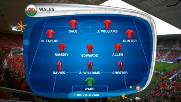 BBC Euro 2016 Graphics 38