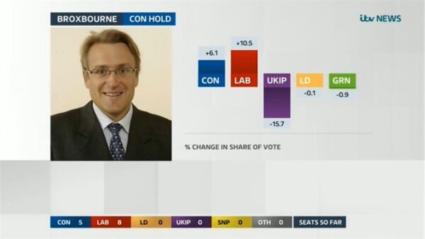 ITV Election 2017 Live The Results 06 09 00 40 07