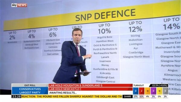 Sky News Vote 2017 06 08 23 27 50