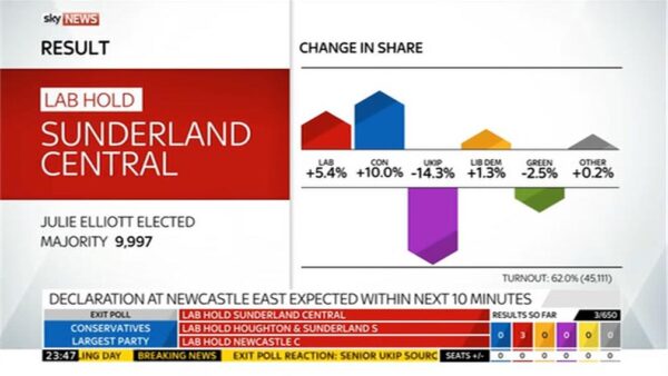 Sky News Vote 2017 06 08 23 46 46