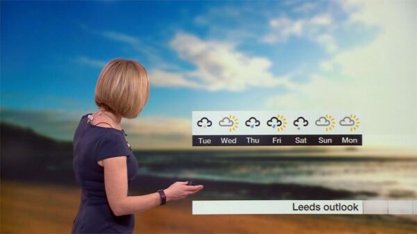 BBC Weather Graphics 2018 4
