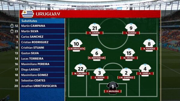 BBC World Cup 2018 FIFA Graphics 12
