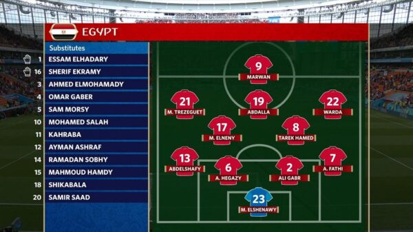 BBC World Cup 2018 FIFA Graphics 5