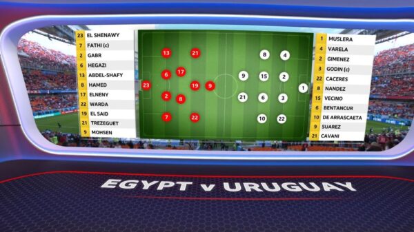 BBC World Cup 2018 Team News 11